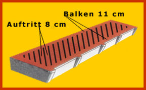 Spaltenboden FLE34 der Stallit Ges.m.b.H.