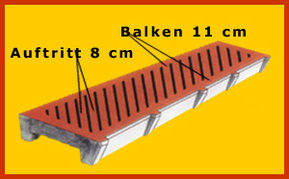 Spaltenboden FLE25 der Stallit Ges.m.b.H.