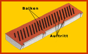 Spaltenboden FLE30 der Stallit Ges.m.b.H.